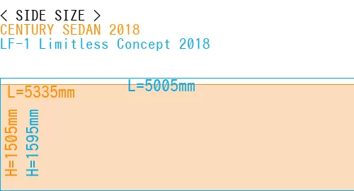#CENTURY SEDAN 2018 + LF-1 Limitless Concept 2018